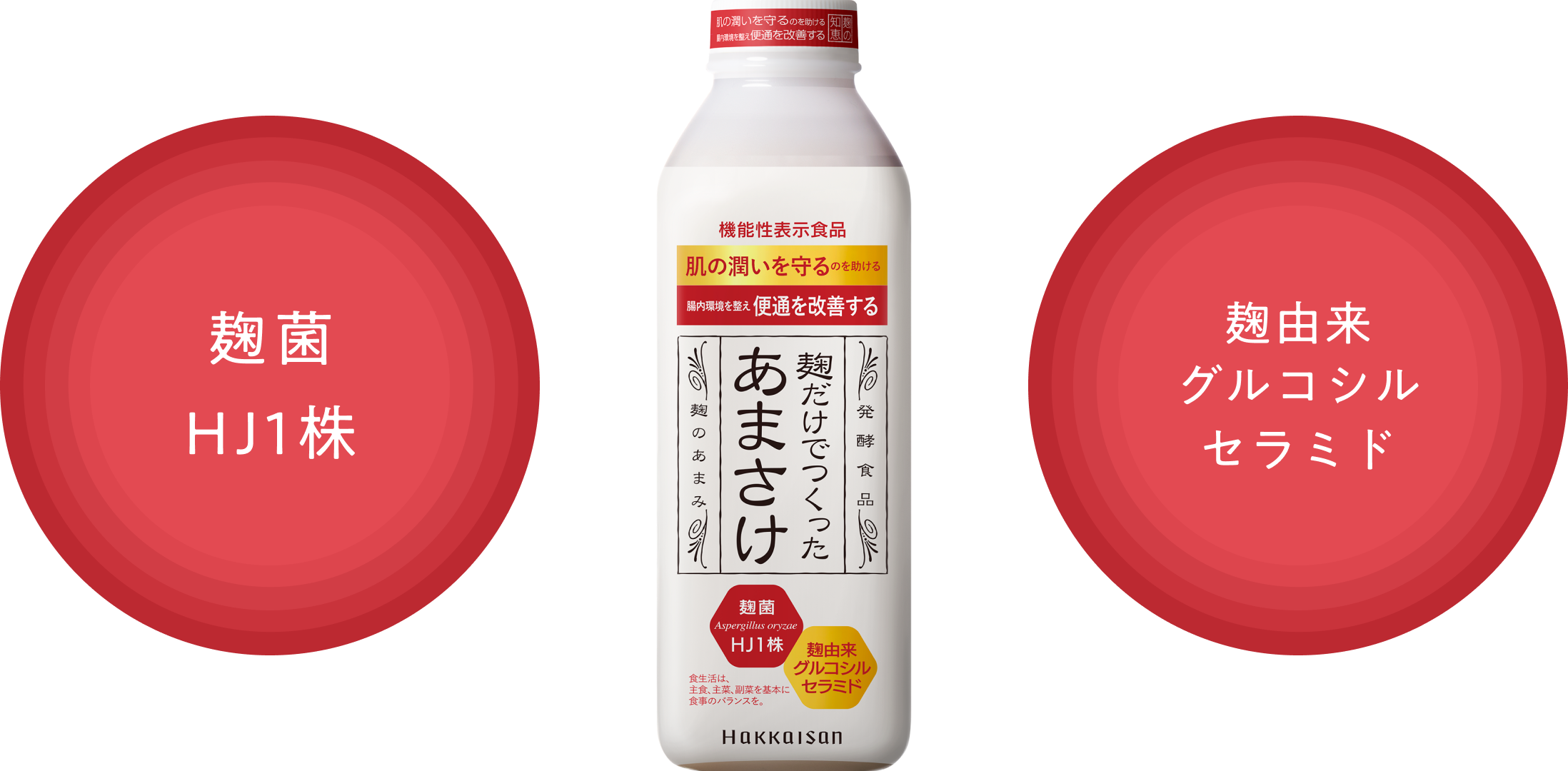 「麹菌 HJ1株」と「麹由来 グルコシル セラミド」が含まれた「麹だけでつくったあまさけ」のイメージ画像