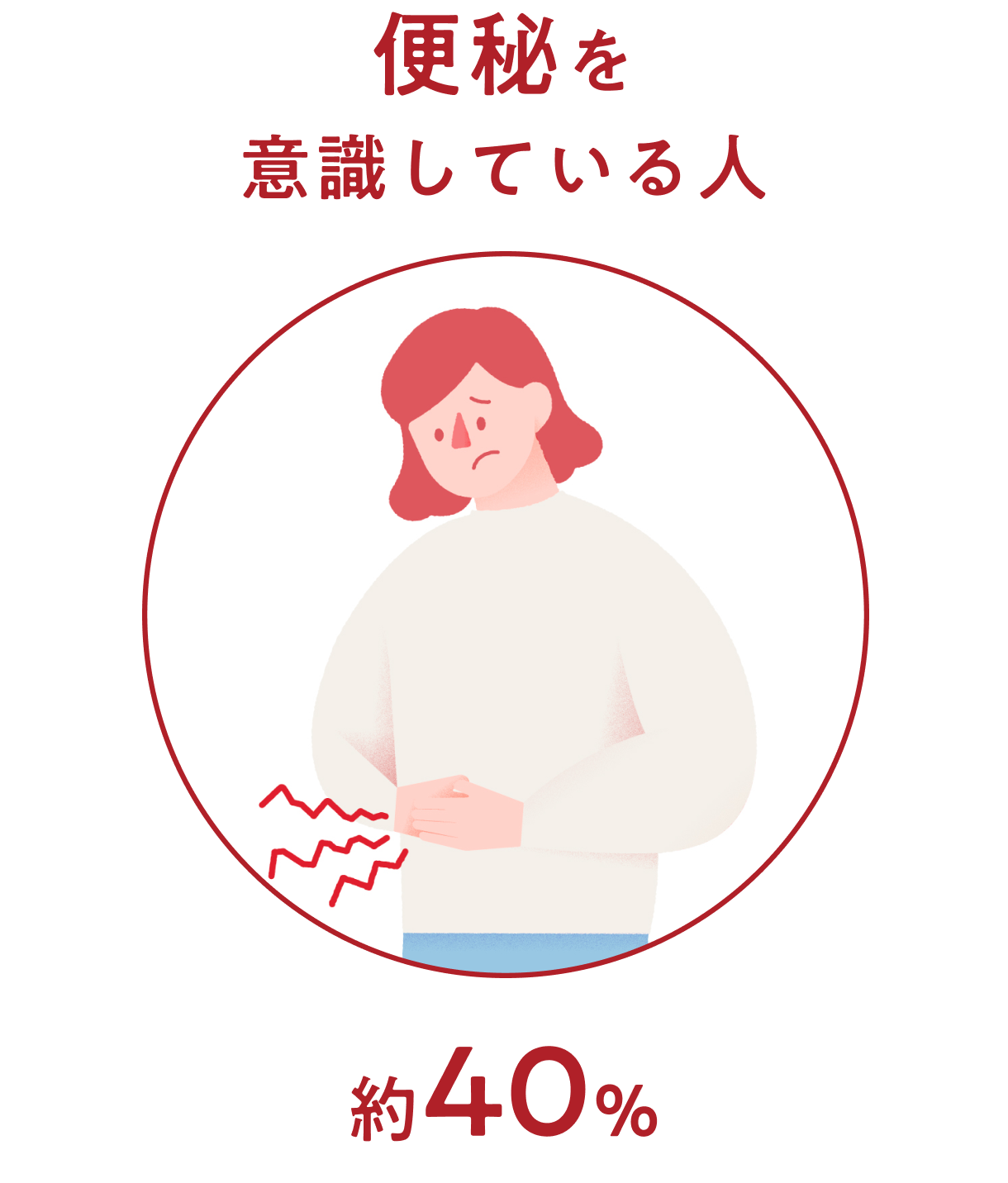 便秘を意識している人は約40%（出典：自社によるアンケート調査の結果／2023年6月実施）