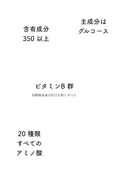 主成分はグルコース 含有成分350以上 ビタミンB群 ※動物由来のB12を除くすべて 20種類すべてのアミノ酸