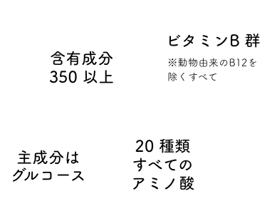 主成分はグルコース 含有成分350以上 B12を除くすべてのビタミンB群 20種類すべてのアミノ酸